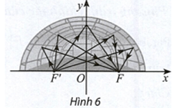 Bài toán thực tế lớp 10 Ba đường Conic