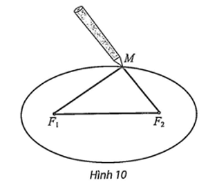 Bài toán thực tế lớp 10 Ba đường Conic