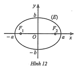 Bài toán thực tế lớp 10 Ba đường Conic
