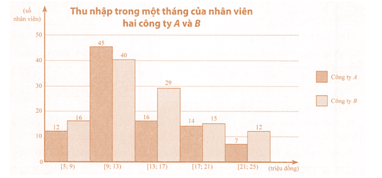 Bài toán thực tế lớp 11 Các số đặc trưng đo xu thế trung tâm của mẫu số liệu ghép nhóm