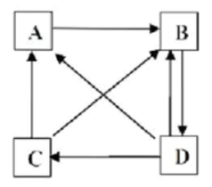 100+ câu hỏi trắc nghiệm Sinh thái học (có đáp án)