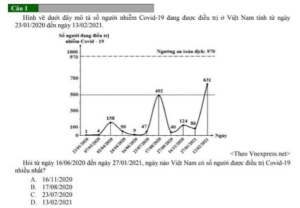 Cấu trúc đề thi ĐGNL Đại học Quốc gia Hà Nội năm 2024