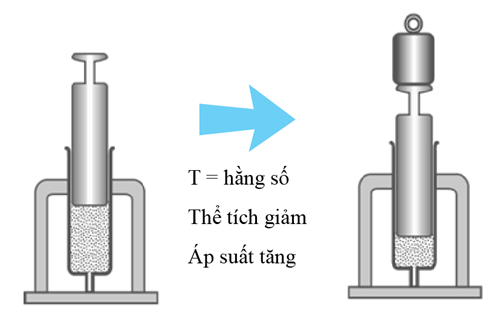 Khí lí tưởng (Chuyên đề Vật Lí ôn thi Tốt nghiệp 2025)