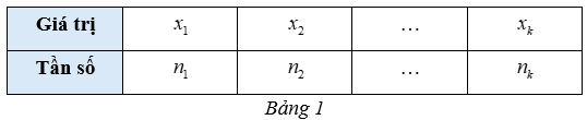 Thống kê (Chuyên đề Toán ôn thi Tốt nghiệp 2025)
