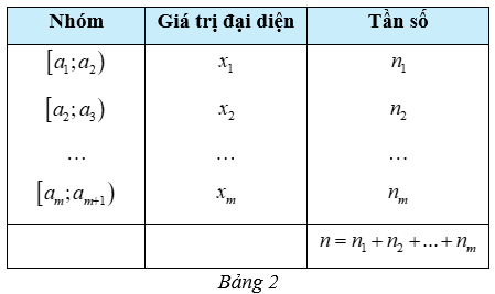 Thống kê (Chuyên đề Toán ôn thi Tốt nghiệp 2025)