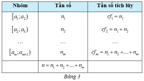 Thống kê (Chuyên đề Toán ôn thi Tốt nghiệp 2025)