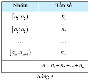 Thống kê (Chuyên đề Toán ôn thi Tốt nghiệp 2025)