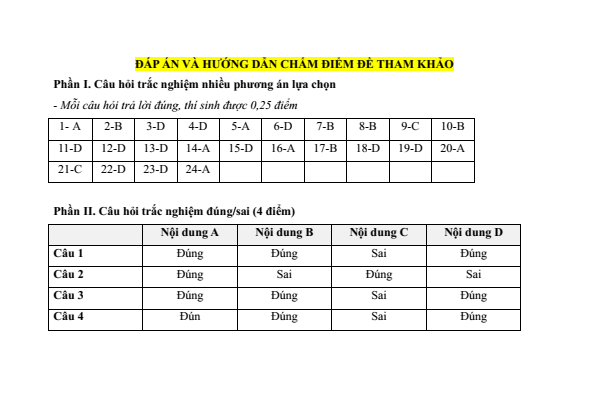 Đề kiểm tra Giáo dục công dân 6 theo Bài học (có lời giải)