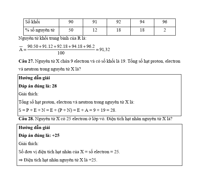 Đề kiểm tra Hoá học 10 Kết nối tri thức theo Chương (có lời giải)