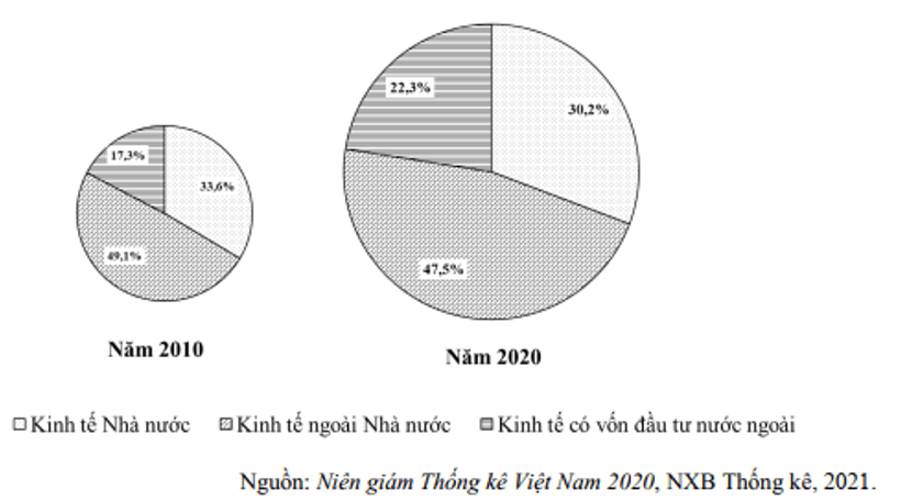 Đề minh họa ĐGNL Bộ Công an năm 2022 phần Khoa học xã hội