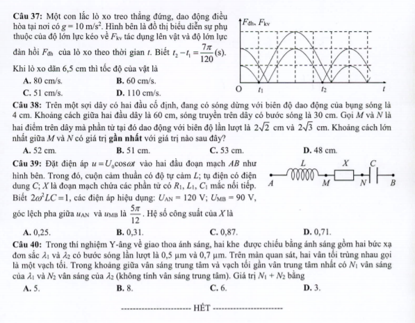 Đề minh họa năm 2021 môn Vật Lí có đáp án