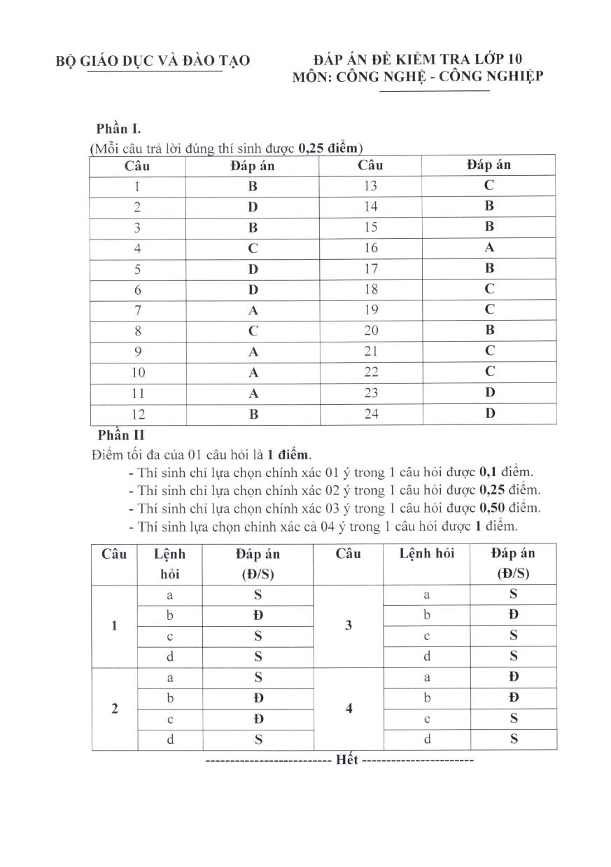 Đề minh họa Tốt nghiệp THPT Công nghệ - Công nghiệp năm 2025