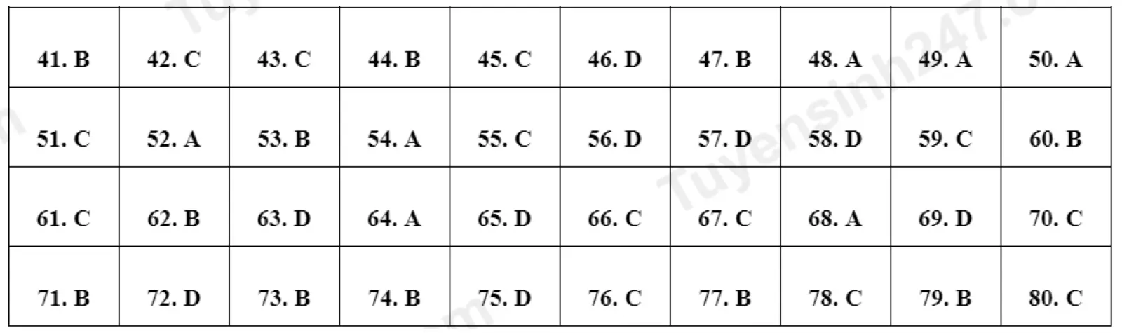 Đề tham khảo 2024 Địa lí