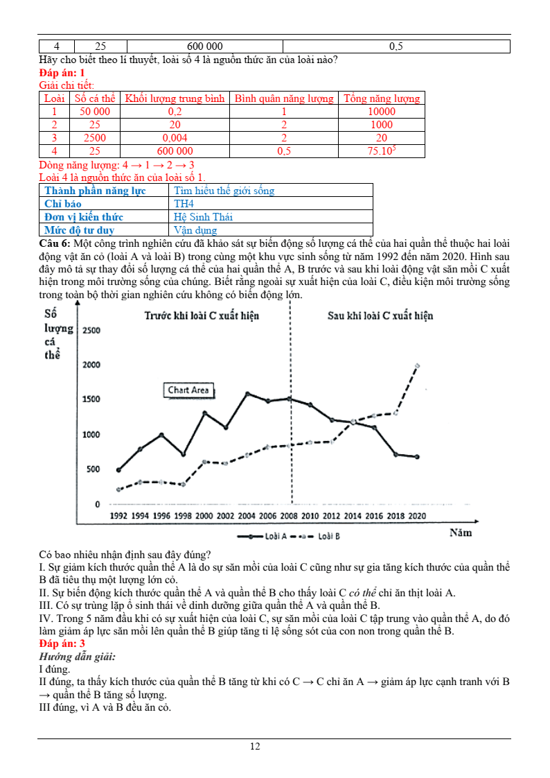 50+ Đề ôn thi Tốt nghiệp THPT Sinh học năm 2026 (có đáp án)