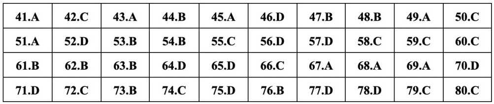 (Chính thức) Đề thi tốt nghiệp THPT Địa năm 2023 (có đáp án)