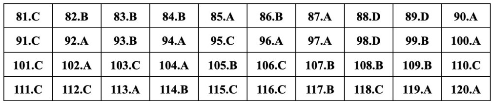 (Chính thức) Đề thi tốt nghiệp THPT GDCD năm 2023 (có đáp án)