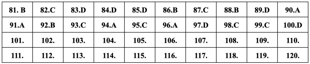 (Chính thức) Đề thi tốt nghiệp THPT GDCD năm 2023 (có đáp án)