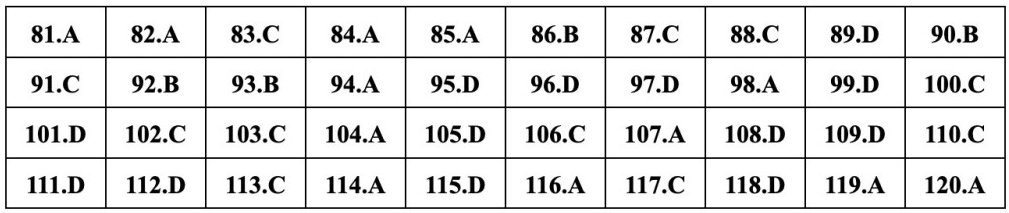 (Chính thức) Đề thi tốt nghiệp THPT GDCD năm 2023 (có đáp án)