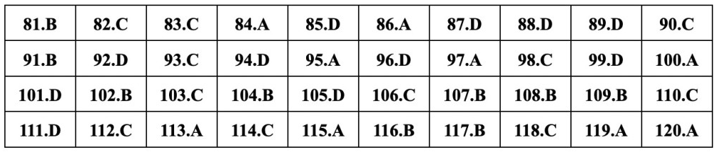 (Chính thức) Đề thi tốt nghiệp THPT GDCD năm 2023 (có đáp án)