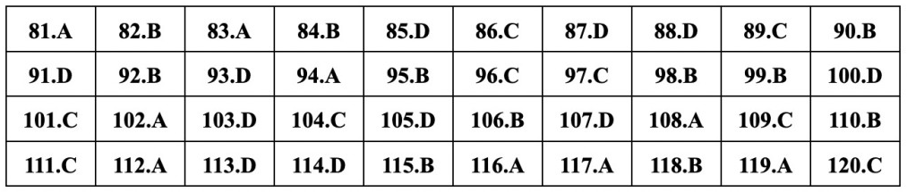 (Chính thức) Đề thi tốt nghiệp THPT GDCD năm 2023 (có đáp án)