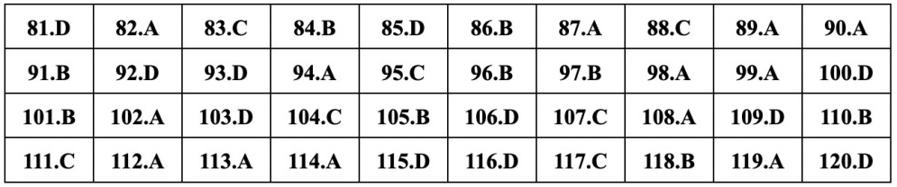 (Chính thức) Đề thi tốt nghiệp THPT GDCD năm 2023 (có đáp án)