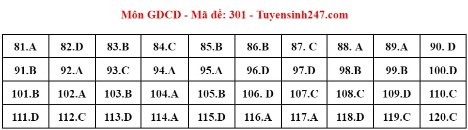 (Chính thức) Đề thi tốt nghiệp THPT GDCD năm 2024 (có đáp án)