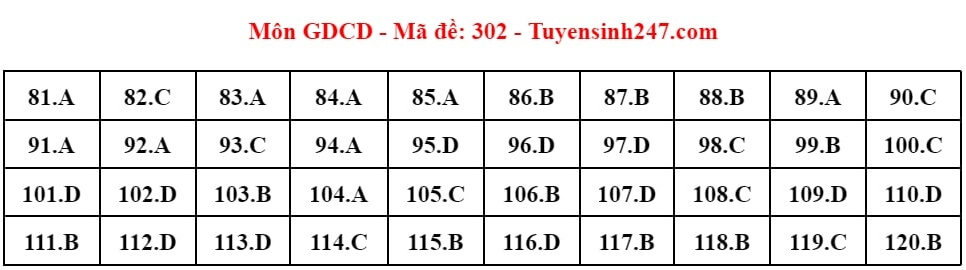 (Chính thức) Đề thi tốt nghiệp THPT GDCD năm 2024 (có đáp án)