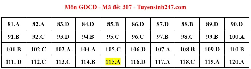 (Chính thức) Đề thi tốt nghiệp THPT GDCD năm 2024 (có đáp án)