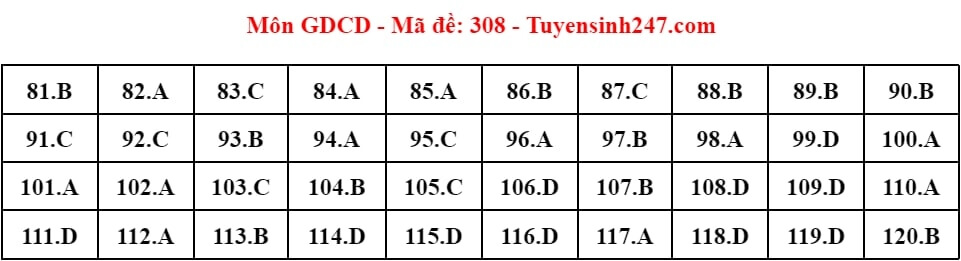 (Chính thức) Đề thi tốt nghiệp THPT GDCD năm 2024 (có đáp án)