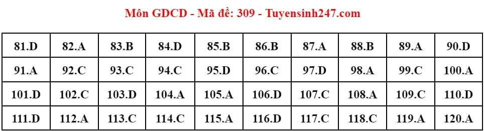 (Chính thức) Đề thi tốt nghiệp THPT GDCD năm 2024 (có đáp án)
