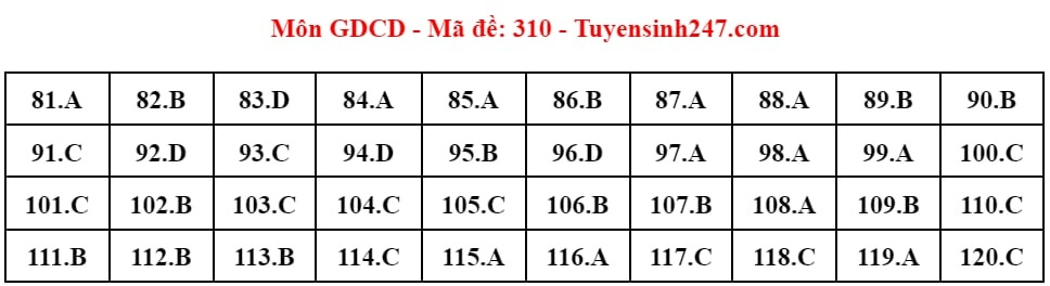 (Chính thức) Đề thi tốt nghiệp THPT GDCD năm 2024 (có đáp án)