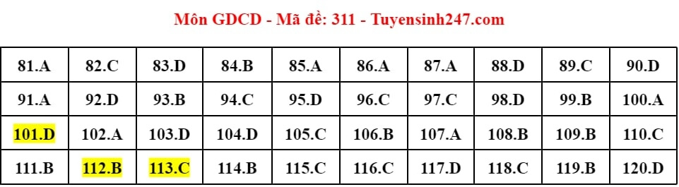 (Chính thức) Đề thi tốt nghiệp THPT GDCD năm 2024 (có đáp án)