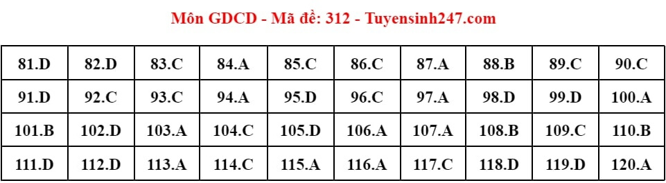 (Chính thức) Đề thi tốt nghiệp THPT GDCD năm 2024 (có đáp án)