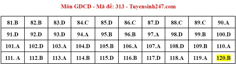 (Chính thức) Đề thi tốt nghiệp THPT GDCD năm 2024 (có đáp án)
