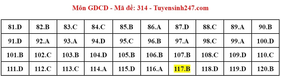 (Chính thức) Đề thi tốt nghiệp THPT GDCD năm 2024 (có đáp án)