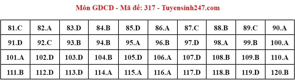 (Chính thức) Đề thi tốt nghiệp THPT GDCD năm 2024 (có đáp án)