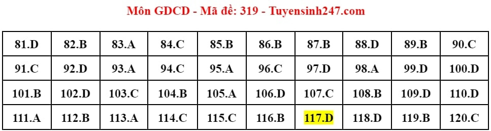 (Chính thức) Đề thi tốt nghiệp THPT GDCD năm 2024 (có đáp án)
