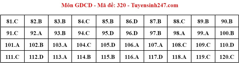 (Chính thức) Đề thi tốt nghiệp THPT GDCD năm 2024 (có đáp án)