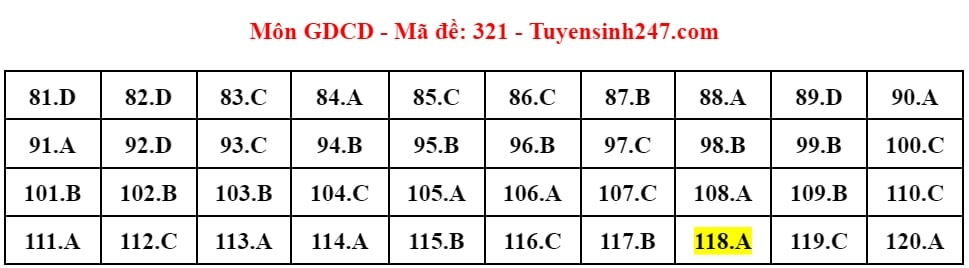 (Chính thức) Đề thi tốt nghiệp THPT GDCD năm 2024 (có đáp án)