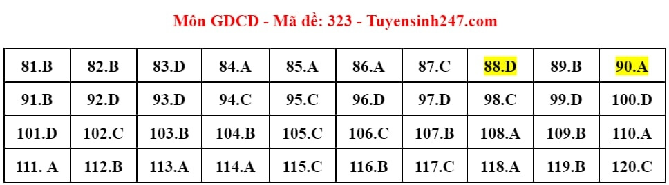 (Chính thức) Đề thi tốt nghiệp THPT GDCD năm 2024 (có đáp án)