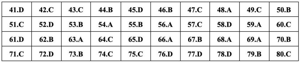 (Chính thức) Đề thi tốt nghiệp THPT Hóa năm 2023 (có đáp án)