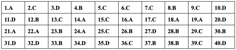 (Chính thức) Đề thi tốt nghiệp THPT Sử năm 2023 (có đáp án)