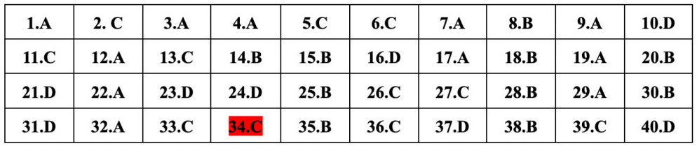 (Chính thức) Đề thi tốt nghiệp THPT Sử năm 2023 (có đáp án)