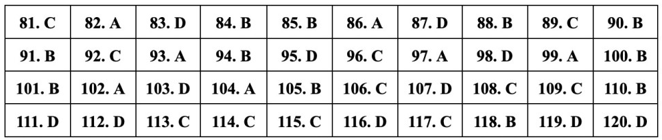 (Chính thức) Đề thi tốt nghiệp THPT Sinh năm 2023 (có đáp án)