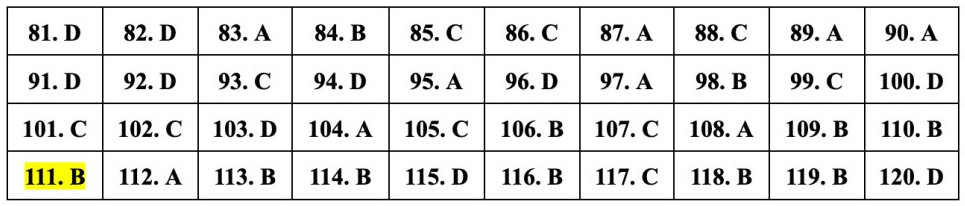 (Chính thức) Đề thi tốt nghiệp THPT Sinh năm 2023 (có đáp án)