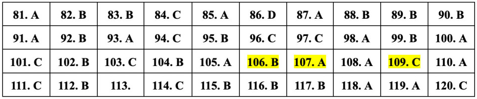 (Chính thức) Đề thi tốt nghiệp THPT Sinh năm 2023 (có đáp án)