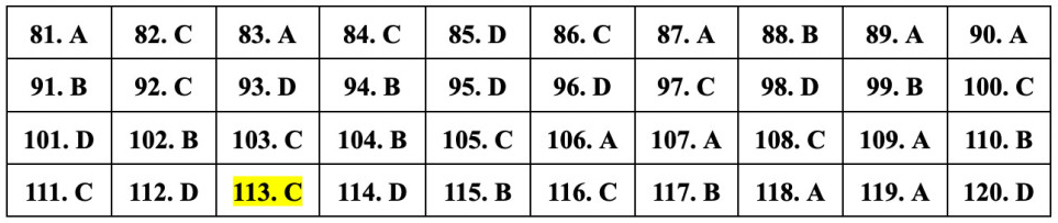 (Chính thức) Đề thi tốt nghiệp THPT Sinh năm 2023 (có đáp án)