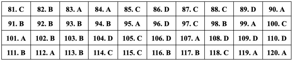 (Chính thức) Đề thi tốt nghiệp THPT Sinh năm 2023 (có đáp án)