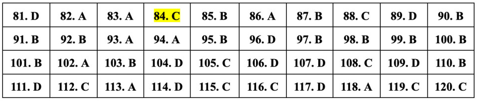 (Chính thức) Đề thi tốt nghiệp THPT Sinh năm 2023 (có đáp án)