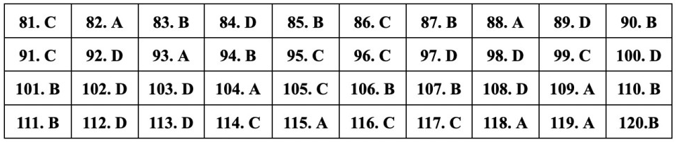 (Chính thức) Đề thi tốt nghiệp THPT Sinh năm 2023 (có đáp án)